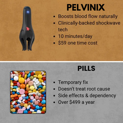 Pelvinix™ Wave Therapy Pro