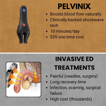 Pelvinix™ Wave Therapy Pro
